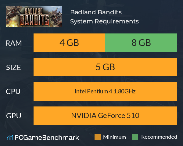 Badland Bandits System Requirements PC Graph - Can I Run Badland Bandits