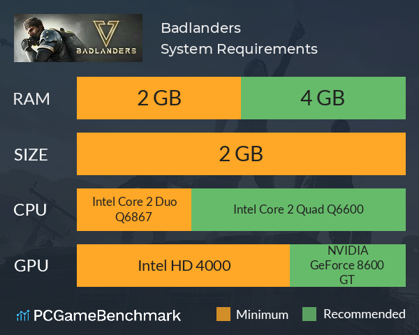 Badlanders System Requirements PC Graph - Can I Run Badlanders Badlanders System Requirements PC Graph - Can I Run Badlanders