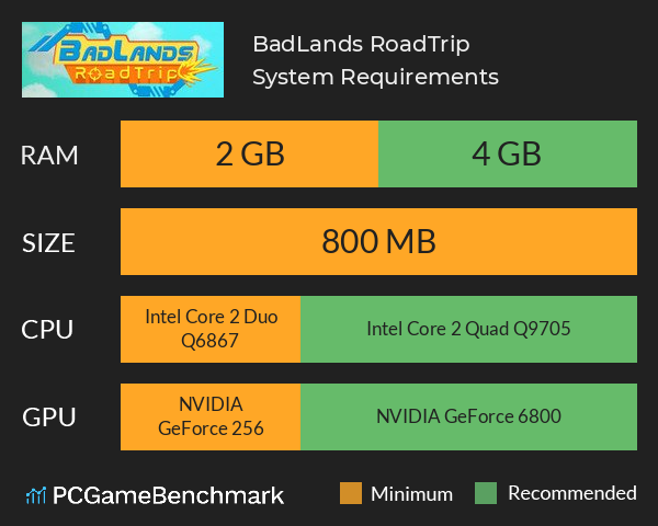 BadLands RoadTrip System Requirements PC Graph - Can I Run BadLands RoadTrip
