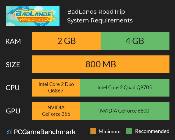 BadLands RoadTrip System Requirements PC Graph - Can I Run BadLands RoadTrip BadLands RoadTrip System Requirements PC Graph - Can I Run BadLands RoadTrip