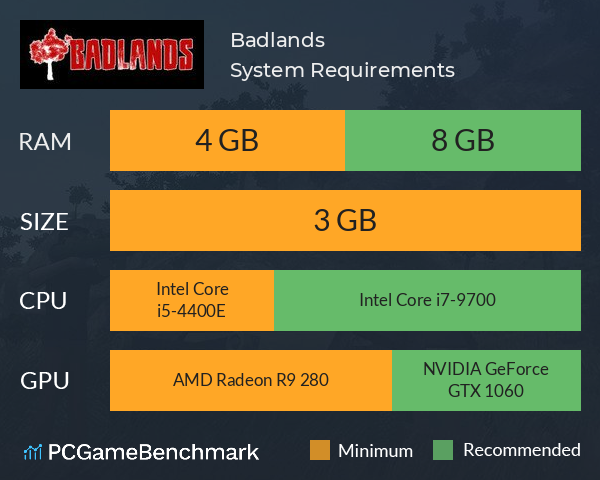 Badlands System Requirements PC Graph - Can I Run Badlands Badlands System Requirements PC Graph - Can I Run Badlands