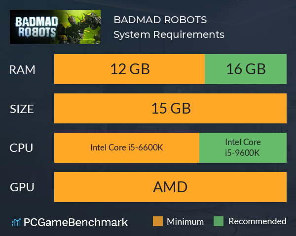 BADMAD ROBOTS System Requirements PC Graph - Can I Run BADMAD ROBOTS BADMAD ROBOTS System Requirements PC Graph - Can I Run BADMAD ROBOTS