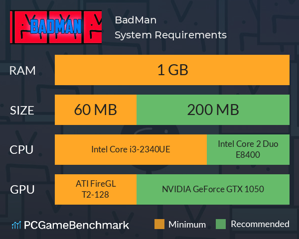 BadMan System Requirements PC Graph - Can I Run BadMan BadMan System Requirements PC Graph - Can I Run BadMan