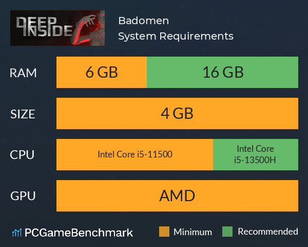 Badomen System Requirements PC Graph - Can I Run Badomen Badomen System Requirements PC Graph - Can I Run Badomen
