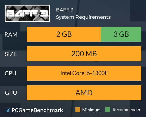 BAFF 3 System Requirements PC Graph - Can I Run BAFF 3 BAFF 3 System Requirements PC Graph - Can I Run BAFF 3