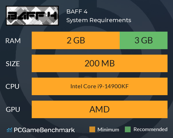 BAFF 4 System Requirements PC Graph - Can I Run BAFF 4