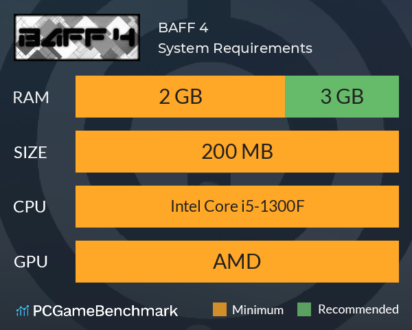BAFF 4 System Requirements PC Graph - Can I Run BAFF 4 BAFF 4 System Requirements PC Graph - Can I Run BAFF 4