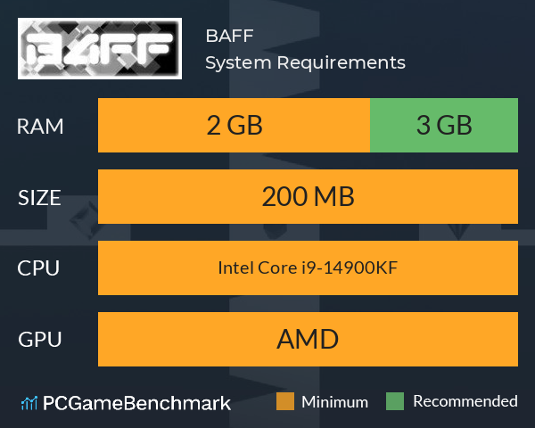 BAFF System Requirements PC Graph - Can I Run BAFF