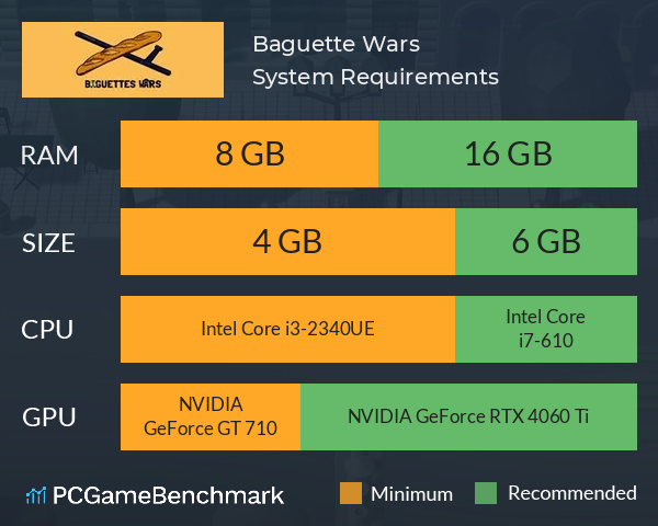 Baguette Wars System Requirements PC Graph - Can I Run Baguette Wars Baguette Wars System Requirements PC Graph - Can I Run Baguette Wars