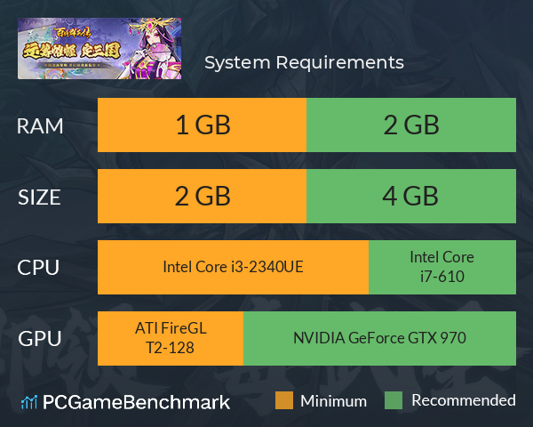 百将群英传 System Requirements PC Graph - Can I Run 百将群英传 百将群英传 System Requirements PC Graph - Can I Run 百将群英传