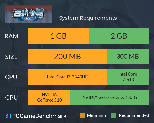 百将争霸 System Requirements PC Graph - Can I Run 百将争霸