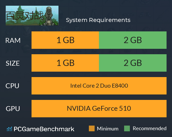 百灵对战 System Requirements PC Graph - Can I Run 百灵对战 百灵对战 System Requirements PC Graph - Can I Run 百灵对战