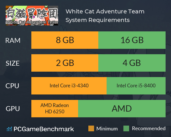 白猫冒险团 White Cat Adventure Team System Requirements PC Graph - Can I Run 白猫冒险团 White Cat Adventure Team 白猫冒险团 White Cat Adventure Team System Requirements PC Graph - Can I Run 白猫冒险团 White Cat Adventure Team