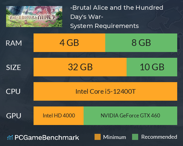 わがままアリスと百日戦争 -Brutal Alice and the Hundred Day's War- System Requirements PC Graph - Can I Run わがままアリスと百日戦争 -Brutal Alice and the Hundred Day's War-