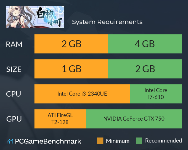 白檀小町 System Requirements PC Graph - Can I Run 白檀小町