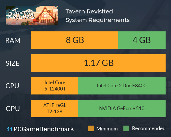 白影酒馆 Tavern Revisited System Requirements PC Graph - Can I Run 白影酒馆 Tavern Revisited 白影酒馆 Tavern Revisited System Requirements PC Graph - Can I Run 白影酒馆 Tavern Revisited