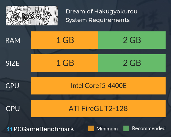 白玉的幻梦 Dream of Hakugyokurou System Requirements PC Graph - Can I Run 白玉的幻梦 Dream of Hakugyokurou
