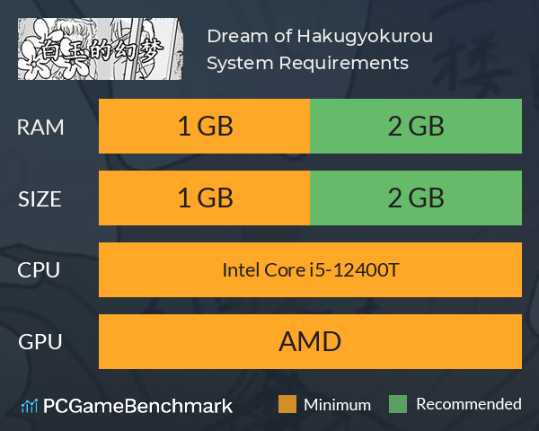 白玉的幻梦 Dream of Hakugyokurou System Requirements PC Graph - Can I Run 白玉的幻梦 Dream of Hakugyokurou