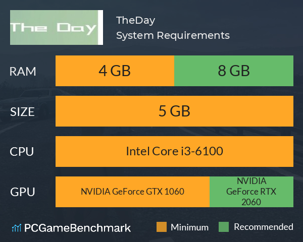 白昼TheDay System Requirements PC Graph - Can I Run 白昼TheDay 白昼TheDay System Requirements PC Graph - Can I Run 白昼TheDay