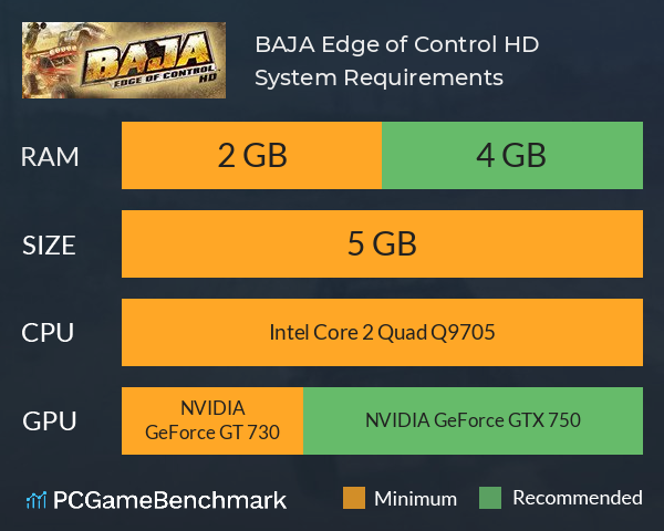 BAJA: Edge of Control HD System Requirements PC Graph - Can I Run BAJA: Edge of Control HD