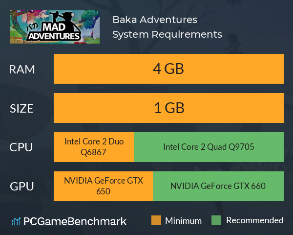 Baka Adventures System Requirements PC Graph - Can I Run Baka Adventures