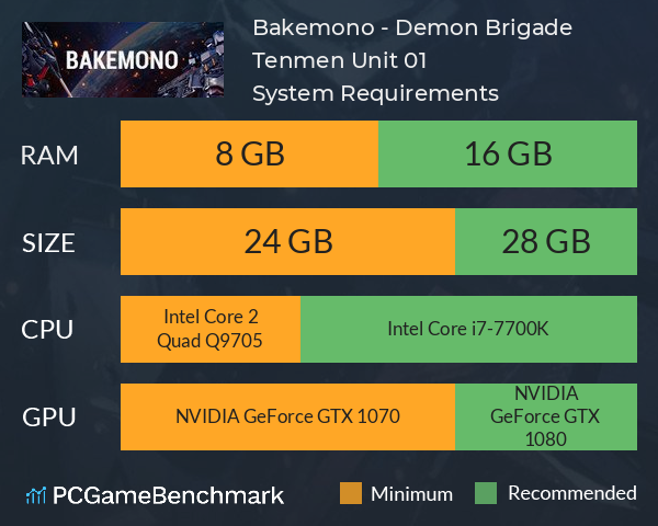 Bakemono - Demon Brigade Tenmen Unit 01 System Requirements PC Graph - Can I Run Bakemono - Demon Brigade Tenmen Unit 01 Bakemono - Demon Brigade Tenmen Unit 01 System Requirements PC Graph - Can I Run Bakemono - Demon Brigade Tenmen Unit 01