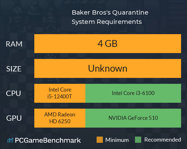 Baker Bros's Quarantine System Requirements PC Graph - Can I Run Baker Bros's Quarantine Baker Bros's Quarantine System Requirements PC Graph - Can I Run Baker Bros's Quarantine