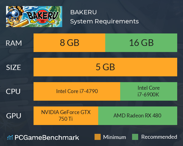 BAKERU System Requirements PC Graph - Can I Run BAKERU BAKERU System Requirements PC Graph - Can I Run BAKERU