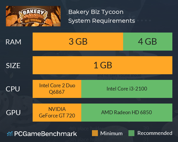 Bakery Biz Tycoon System Requirements PC Graph - Can I Run Bakery Biz Tycoon Bakery Biz Tycoon System Requirements PC Graph - Can I Run Bakery Biz Tycoon