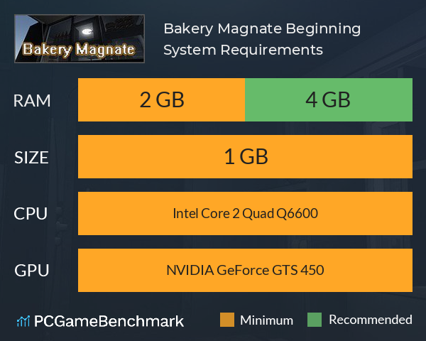 Bakery Magnate: Beginning System Requirements PC Graph - Can I Run Bakery Magnate: Beginning