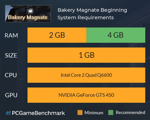 Bakery Magnate: Beginning System Requirements PC Graph - Can I Run Bakery Magnate: Beginning Bakery Magnate: Beginning System Requirements PC Graph - Can I Run Bakery Magnate: Beginning