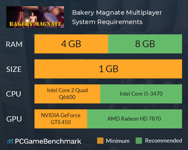 Bakery Magnate: Multiplayer System Requirements PC Graph - Can I Run Bakery Magnate: Multiplayer