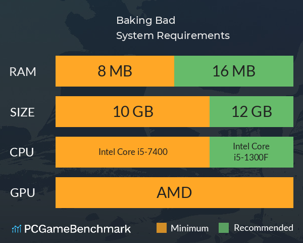 Baking Bad System Requirements PC Graph - Can I Run Baking Bad Baking Bad System Requirements PC Graph - Can I Run Baking Bad