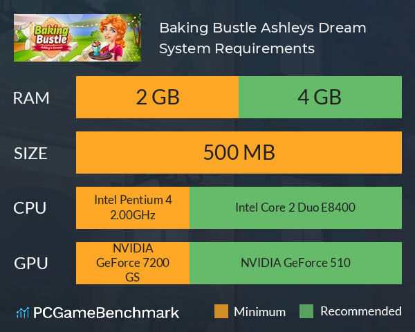 Baking Bustle: Ashley’s Dream System Requirements PC Graph - Can I Run Baking Bustle: Ashley’s Dream