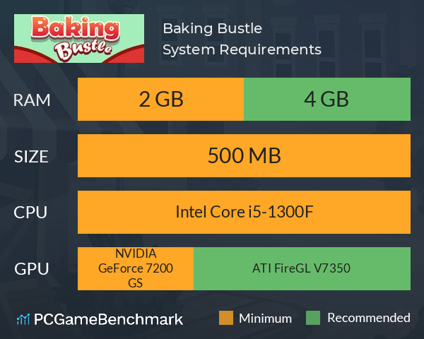 Baking Bustle System Requirements PC Graph - Can I Run Baking Bustle