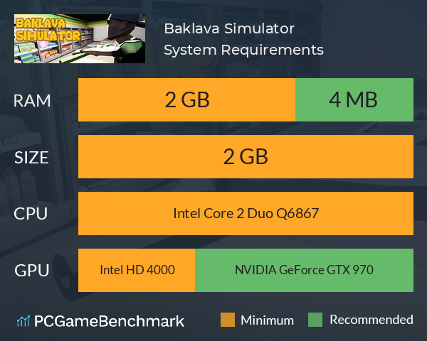 Baklava Simulator System Requirements PC Graph - Can I Run Baklava Simulator Baklava Simulator System Requirements PC Graph - Can I Run Baklava Simulator