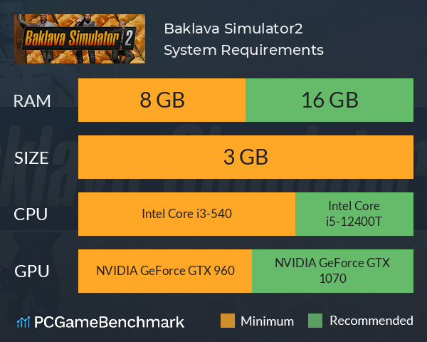 Baklava Simulator2 System Requirements PC Graph - Can I Run Baklava Simulator2 Baklava Simulator2 System Requirements PC Graph - Can I Run Baklava Simulator2