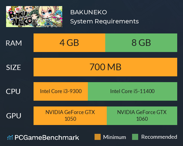 BAKU+NEKO System Requirements PC Graph - Can I Run BAKU+NEKO BAKU+NEKO System Requirements PC Graph - Can I Run BAKU+NEKO