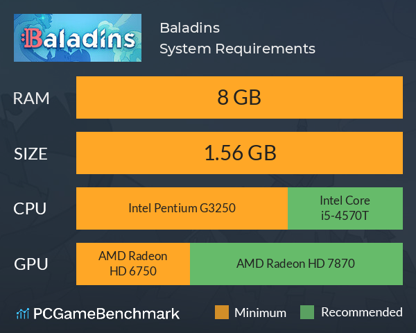 Baladins System Requirements PC Graph - Can I Run Baladins