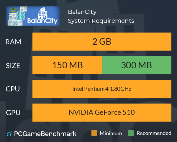BalanCity System Requirements PC Graph - Can I Run BalanCity