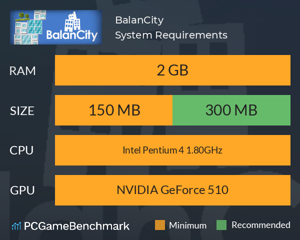 BalanCity System Requirements PC Graph - Can I Run BalanCity BalanCity System Requirements PC Graph - Can I Run BalanCity