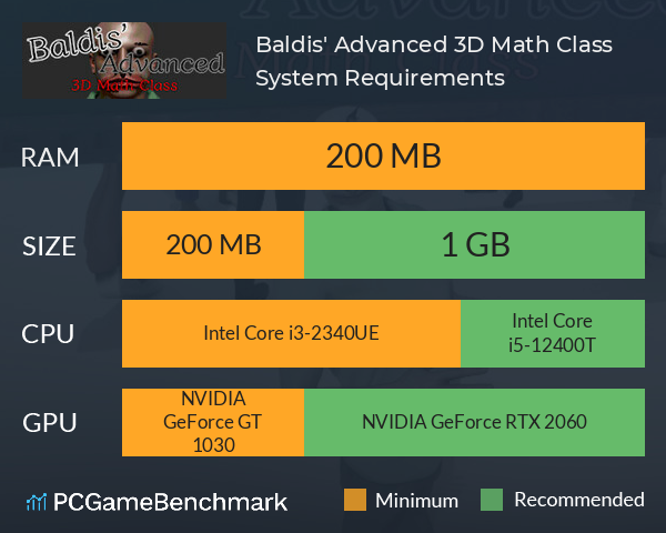 Baldis' Advanced 3D Math Class System Requirements PC Graph - Can I Run Baldis' Advanced 3D Math Class