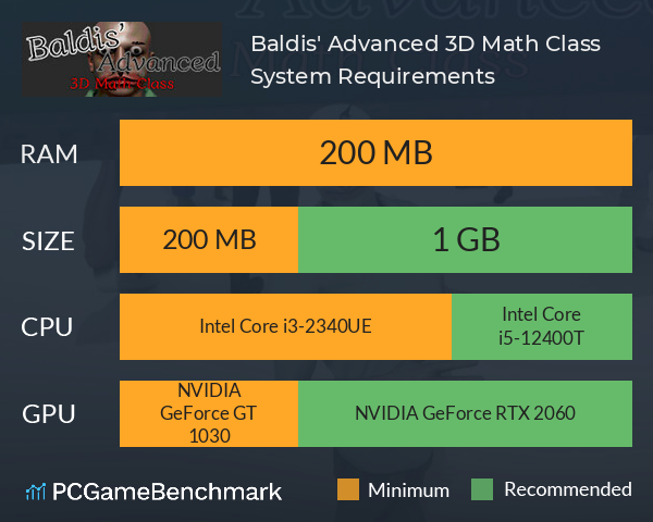 Baldis' Advanced 3D Math Class System Requirements PC Graph - Can I Run Baldis' Advanced 3D Math Class Baldis' Advanced 3D Math Class System Requirements PC Graph - Can I Run Baldis' Advanced 3D Math Class