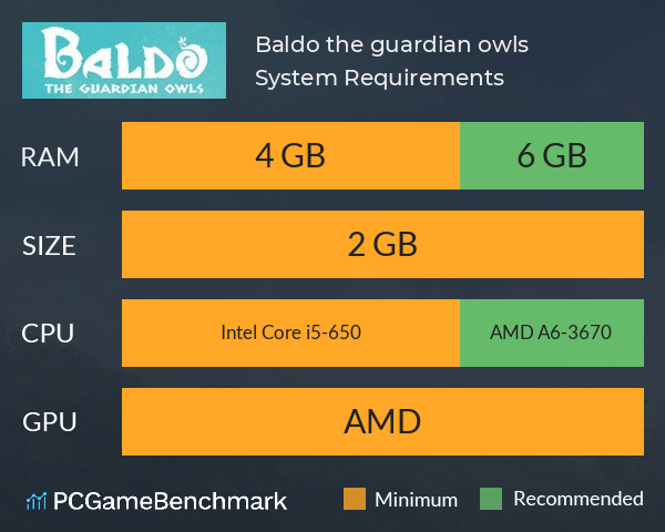 Baldo the guardian owls System Requirements PC Graph - Can I Run Baldo the guardian owls Baldo the guardian owls System Requirements PC Graph - Can I Run Baldo the guardian owls