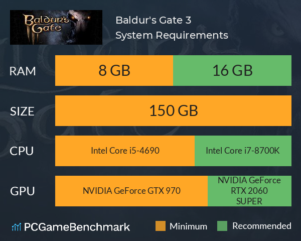 Baldur's Gate 3 System Requirements - Can I Run It? - PCGameBenchmark