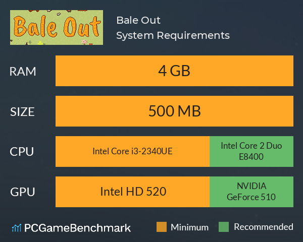 Bale Out System Requirements PC Graph - Can I Run Bale Out Bale Out System Requirements PC Graph - Can I Run Bale Out