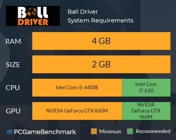 Ball Driver System Requirements PC Graph - Can I Run Ball Driver
