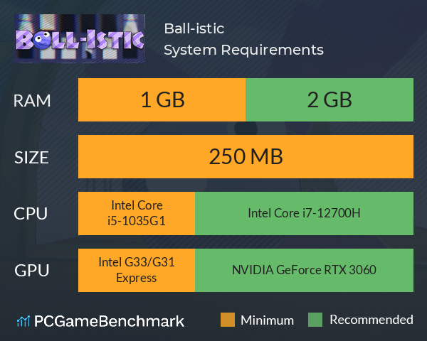 Ball-istic System Requirements PC Graph - Can I Run Ball-istic