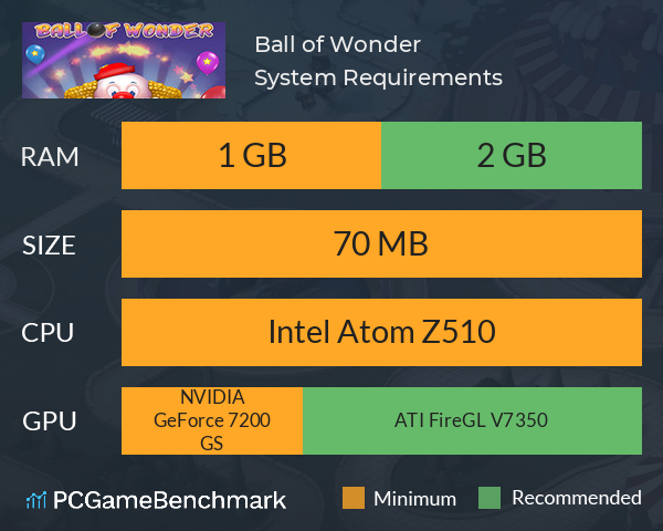 Ball of Wonder System Requirements PC Graph - Can I Run Ball of Wonder Ball of Wonder System Requirements PC Graph - Can I Run Ball of Wonder