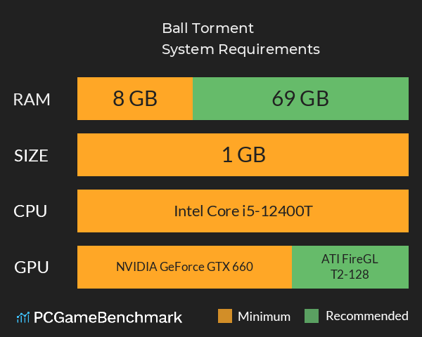Ball Torment System Requirements PC Graph - Can I Run Ball Torment Ball Torment System Requirements PC Graph - Can I Run Ball Torment